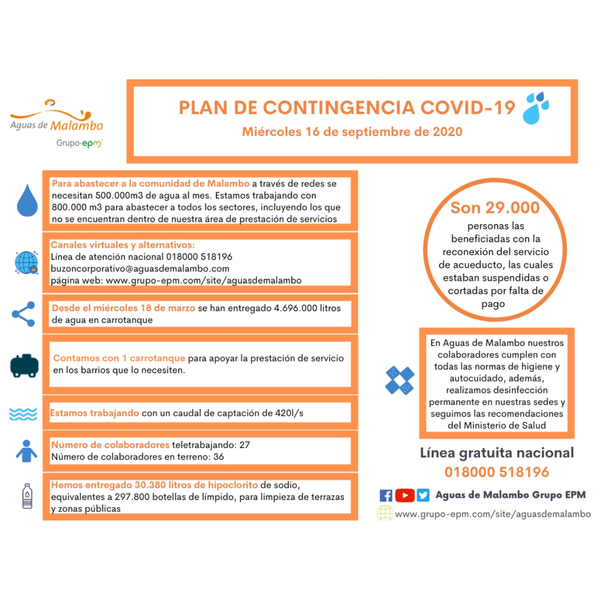 Seguimiento acciones plan de contingencia COVID-19: estas son las acciones ejecutadas por Aguas de Malambo para contribuir a controlar la expansión del Coronavirus