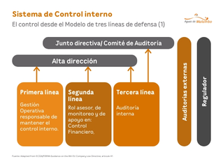 Sistema de control interno 
