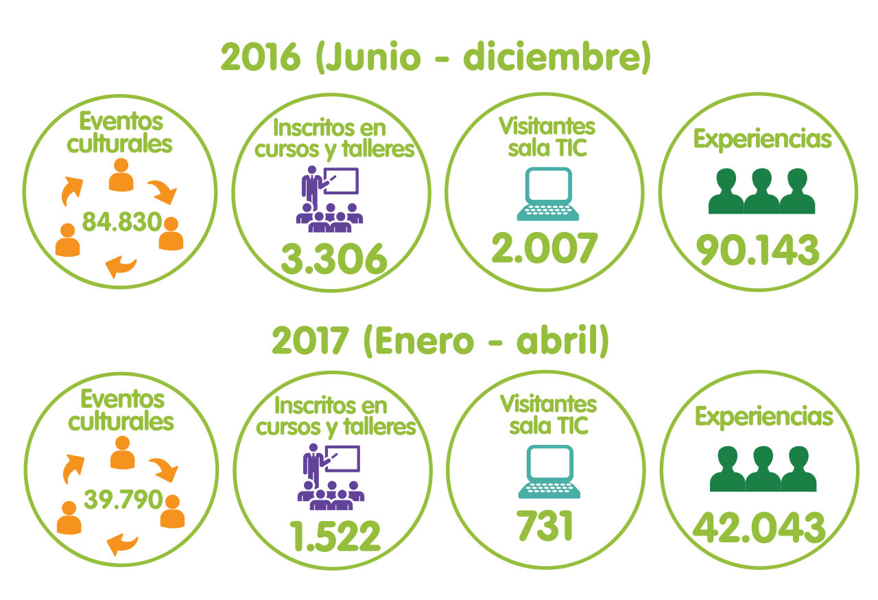 Infografía cómo vamos