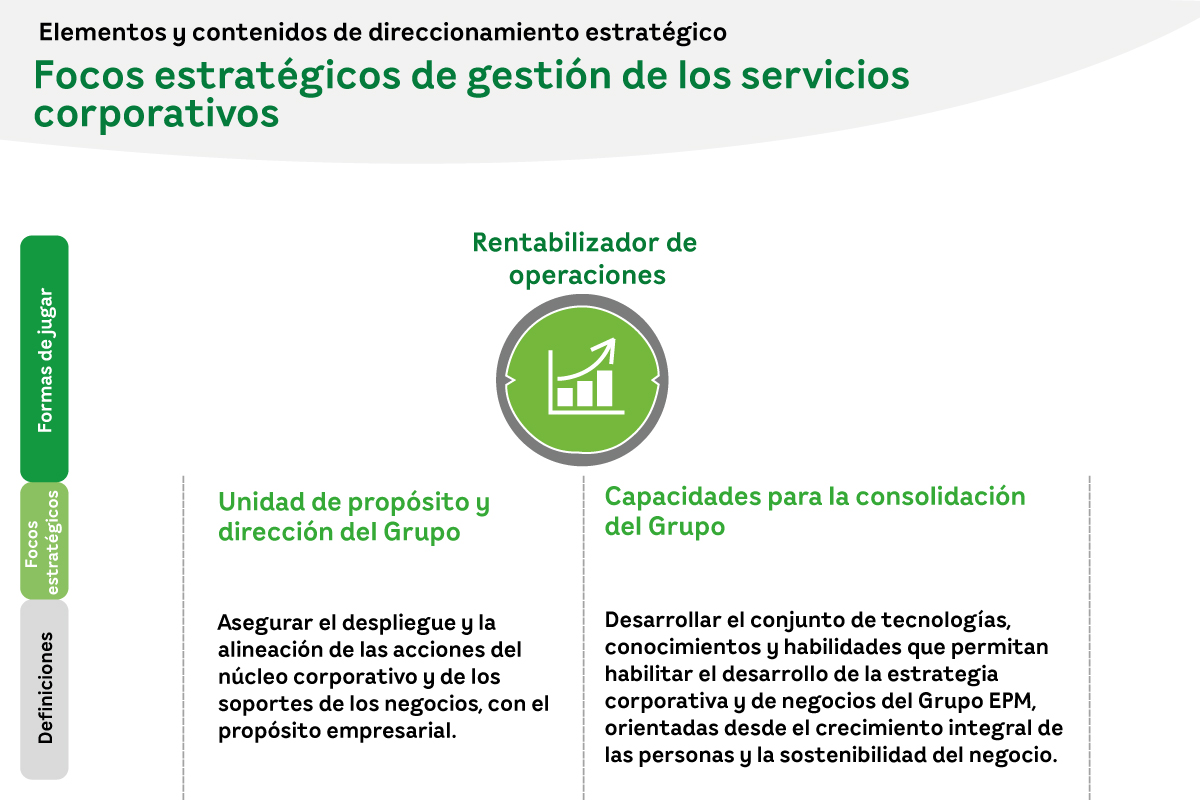 Focos estratégicos de Gestión de los Negocios