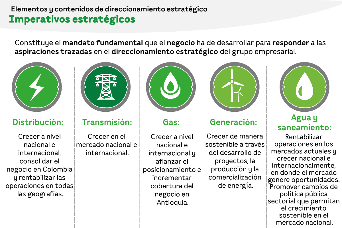 Imperativos Estratégicos