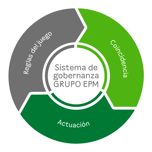 modelo teorico sistema de gobernanza