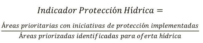 Indicador protección Hídrica Grupo EPM