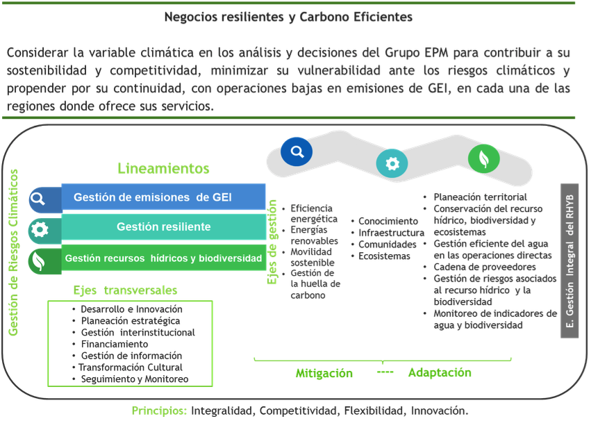 Estrategia Climática