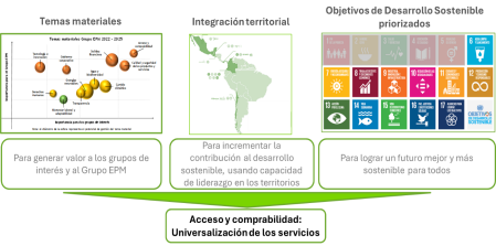 Ilustración Enfoque y compromiso con la sostenibilidad