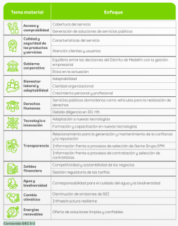 Ilustración Temas materiales y enfoques