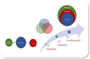 Ilustración del 9° Encuentro RSE Grupo EPM - 2017 
