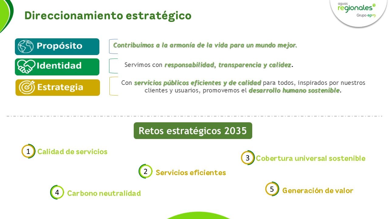 Direccionamiento estratégico ARE