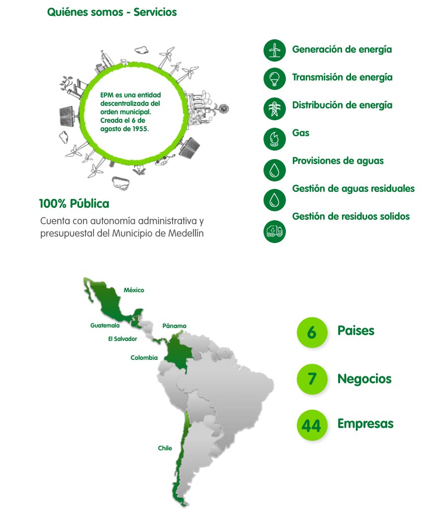 infografía empresas públicas de Medellín ESP
