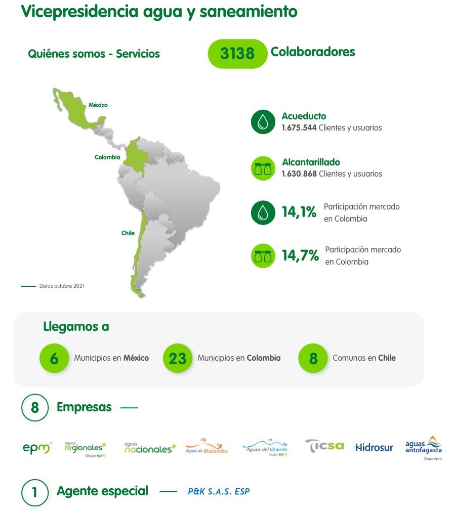 Infografía Vicepresidencia agua y saneamiento