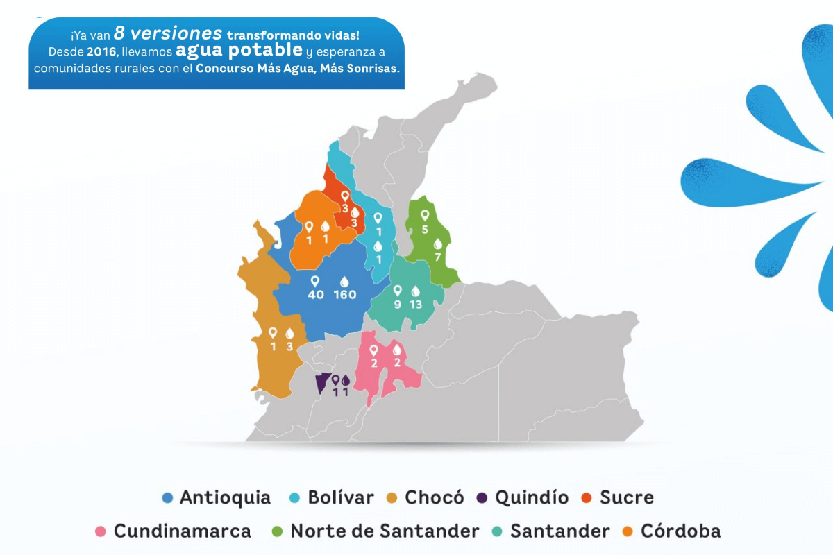 Agua para la educación, educación para el agua