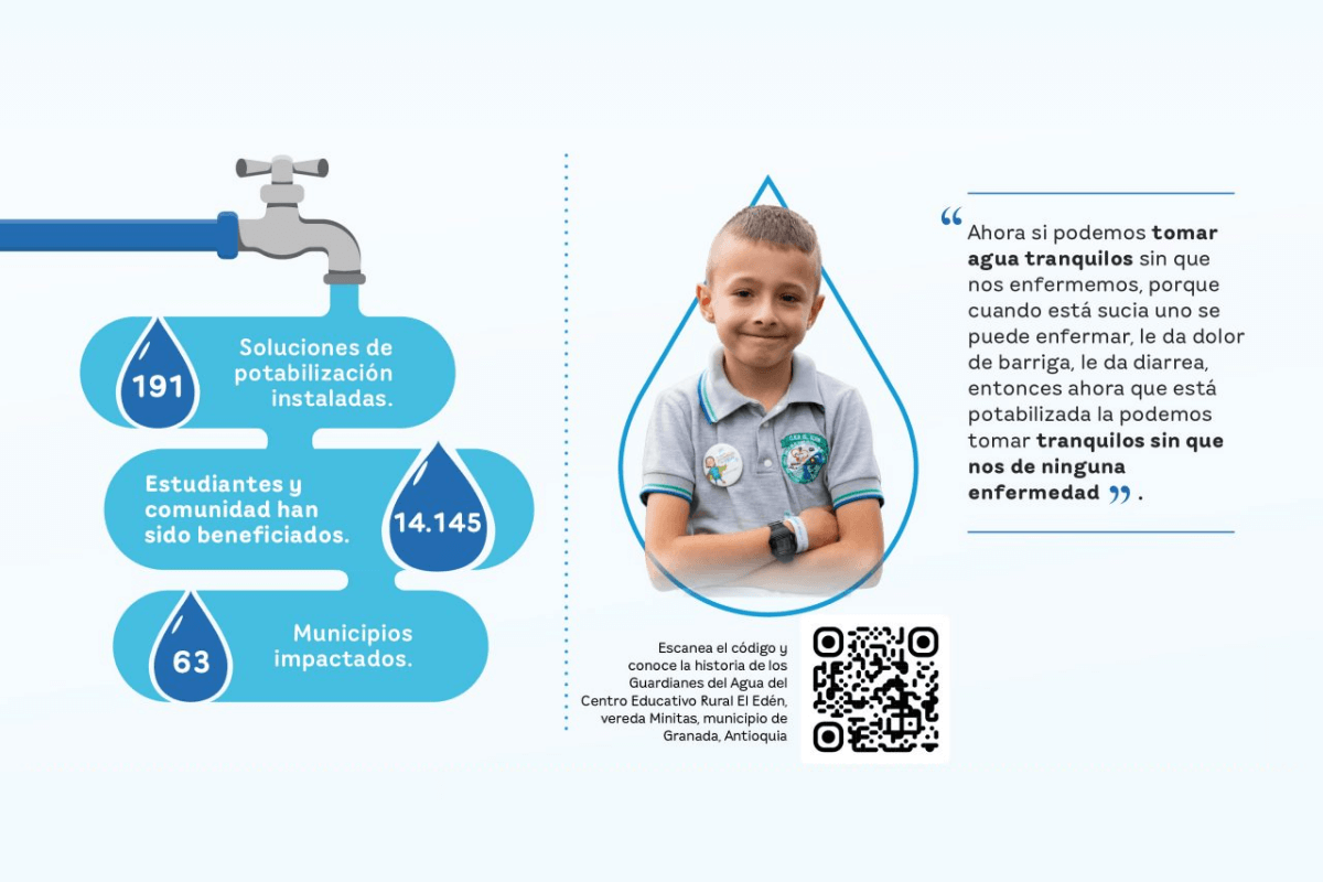 Agua para la educación, educación para el agua